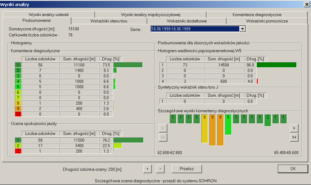 3.5. Wykorzystanie wyników pomiarów drezyną EM-120 81 Rysunek 3.17.