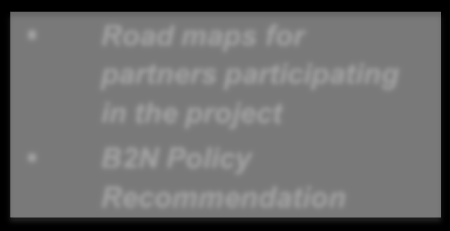 Fazy realizacji projektu Faza 1 Faza 2 Faza 3 2010 2011 2012 1. Przegląd i ewaluacja istniejących polityk regionalnych 2. Identyfikacja i analiza dobrych praktyk 3.