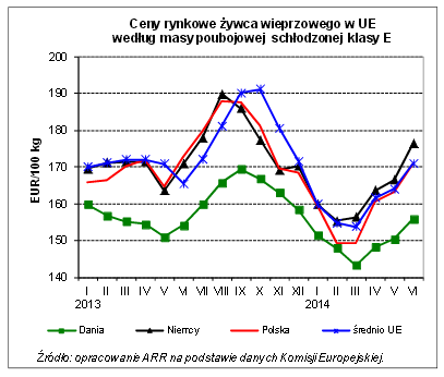 Analogiczna sytuacja jak w Polsce miała miejsce w całej UE.
