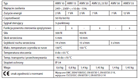 Tabela 7.3. Wybrane dane techniczne napędu AMV[60] Przy doborze zaworu trójdrogowego, np.