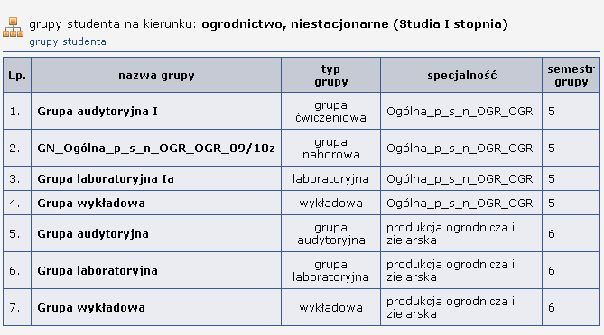 1.2.2.1 Dane osobowe W module dane osobowe są prezentowane: - dane osobowe studenta, - adresy studenta, - informacja o szkole średniej, - informacje o