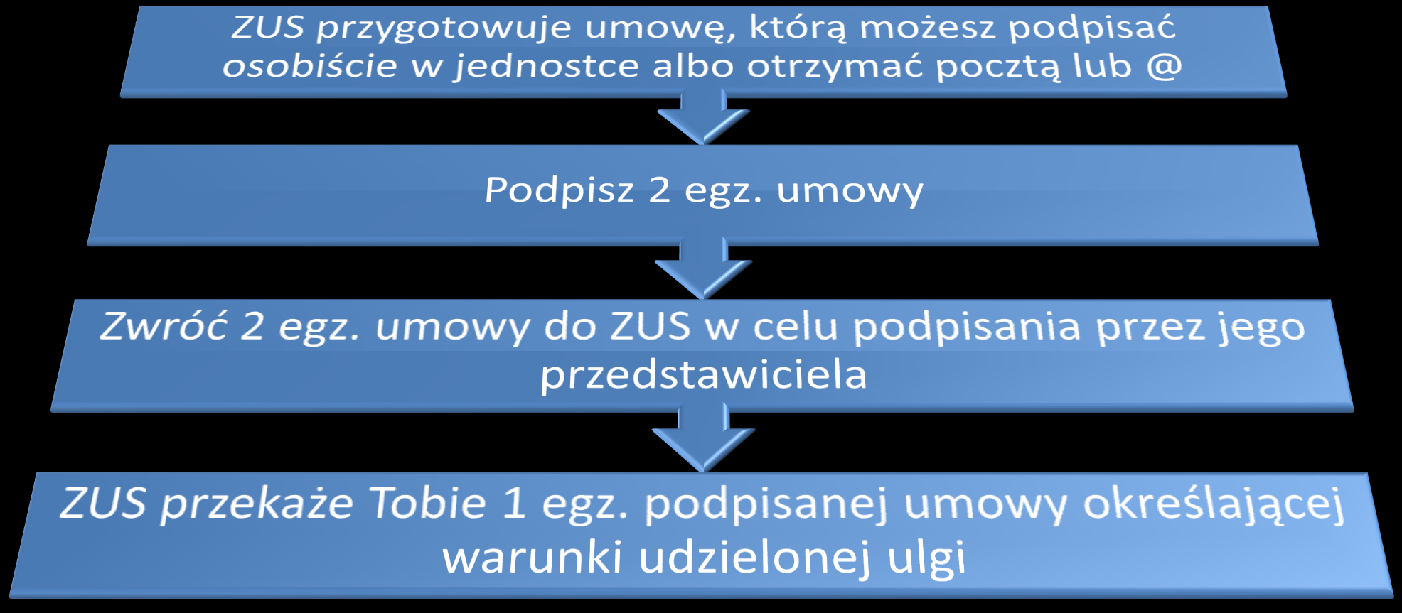 Rozpatrzenie sprawy o