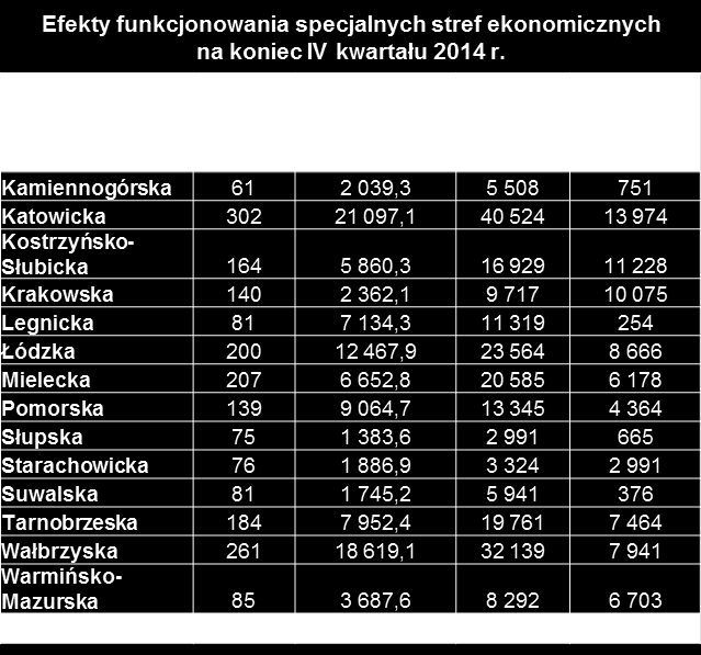 STREFY EKONOMICZNE W POLSCE Władze lokalne wnioskują do zarządzających o objęcie gruntów publicznych statusem strefy.