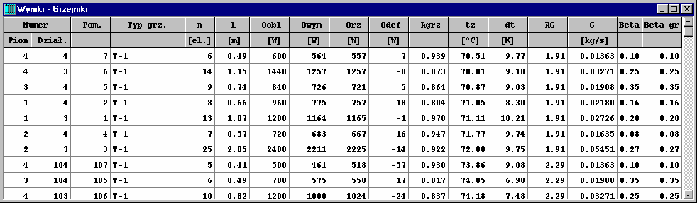 10 Załączniki G, [kg/s] Obliczeniowy strumień wody płynącej przez armaturę Kv, [m3/h] Współczynnik przepływu kv 354 armatury W przypadku jednorurowego zaworu zespolonego pole zawiera zastępczy