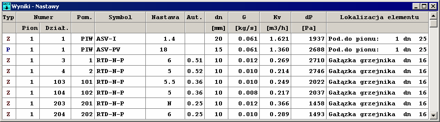 Audytor CO 36 Bmin Minimalny rozstaw rurek w wężownicy Bmax Maksymalny rozstaw rurek w wężownicy Bskok Skok z jakim program zmienia rozstaw rurek Następne wiersze zawierają informacje na temat warstw