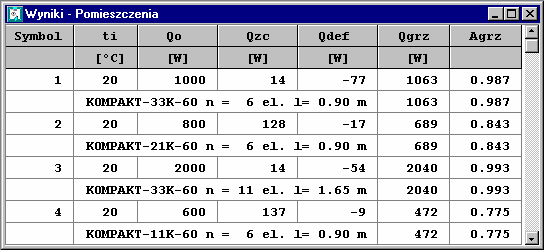 10 Załączniki Tabela z wynikami obliczeń pomieszczeń Jeśli w pomieszczeniu nie ma żadnych grzejników, to informacje dotyczące tego pomieszczenia zajmują jeden wiersz W przypadku pomieszczeń z