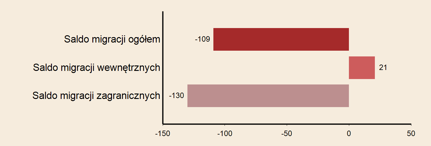 Miasto: Olsztyn Powierzchnia w km2 w 2013 r. 88 Gęstość zaludnienia w osobach na 1 km2 w 2013 r.