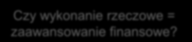 Ad 3 Stan zaawansowania/harmonogram Czy stan zaawansowania z wniosku o płatność = faktyczny stan realizacji? Czy zakres prac zrealizowanych = zakres określony w umowie?