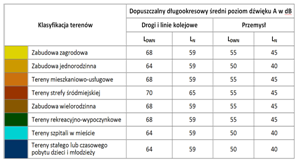 Szosa Okrężna), na Barbarce (teren rekreacyjno-wypoczynkowy), na terenie Grębocina Przy Lesie (ul. Kłopot, ul. Kołowa, ul. Zakątek, pomiędzy ul. Olsztyńską a ul. Józefa Chrzanowskiego). 1.3.