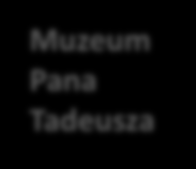 Najważniejsze projekty kongresowe i turystyczne w województwie dolnośląskim Narodowe Forum Muzyki Afrykarium Muzeum Pana