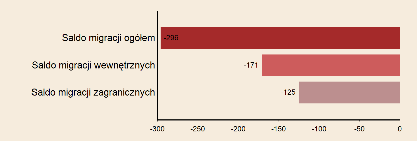 Miasto: Jaworzno Powierzchnia w km2 w 2013 r. 153 Gęstość zaludnienia w osobach na 1 km2 w 2013 r.