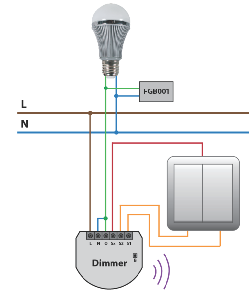 nawet na instalacji bez przewodu neutralnego w przycisku, Umożliwia ściemnianie