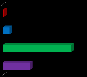 Aż 66% rodziców chciałoby żeby e-podręcznik był podstawowym podręcznikiem, z którego będzie korzystało ich dziecko.