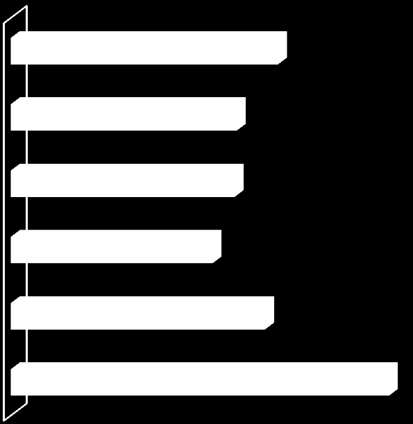 Do czego wykorzystuje Pan/Pani treści cyfrowe i pomoce multimedialne?