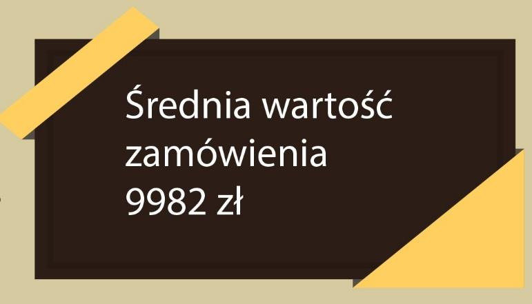 Dobrze dobrana polityka cenowa sprawia, że oferta Mennicy