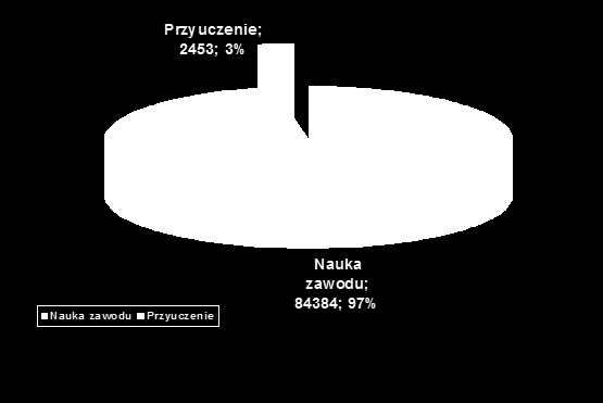 ZATRUDNIANIE