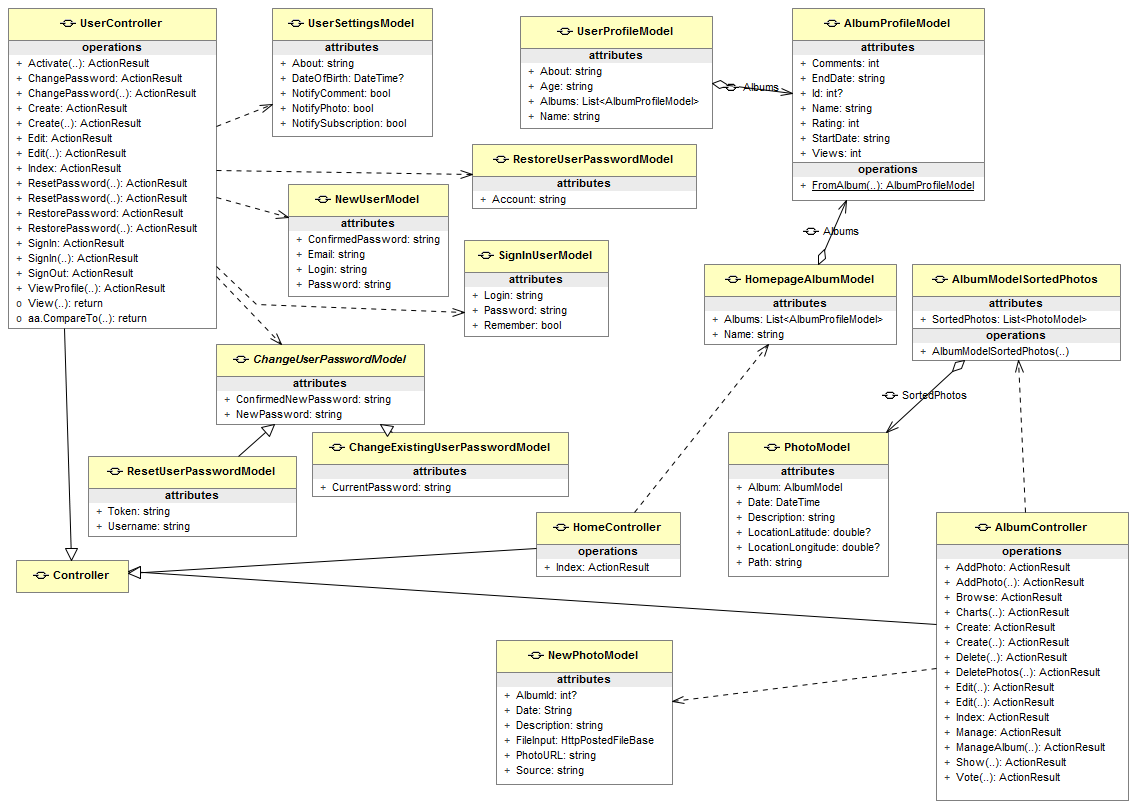 Diagram klas: