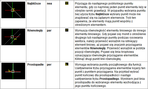 Tryby przyciągania 27.03.