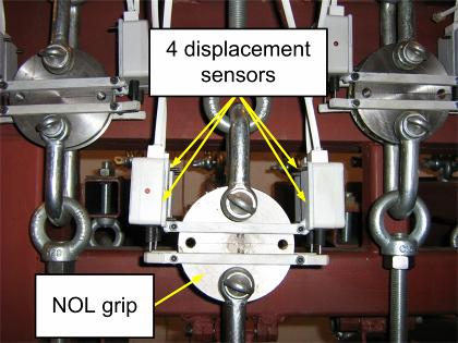 30 13th Summer School on Fracture Mechanics Slow tensile tests Increase of loading force in a function of the duration of the experiment (1.75 N/sec, 17.