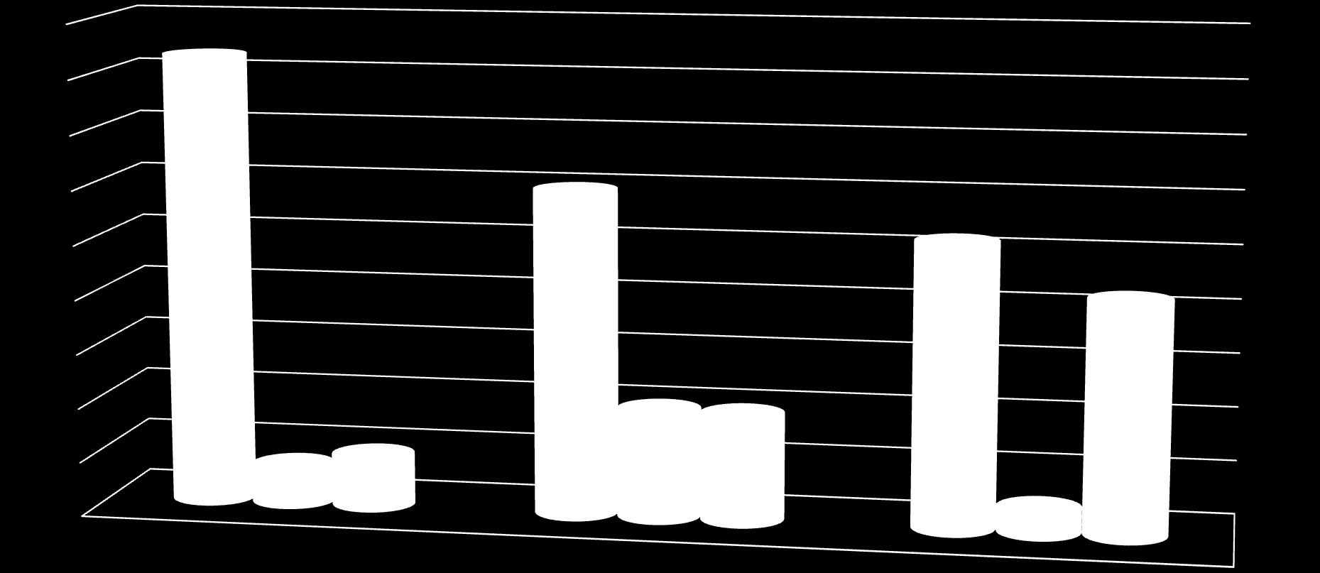 Zainteresowanie i zaufanie do testowania produktów 83% tak nie trudno powiedzied 60% 52% 43% 7% 10% 20% 20% 5% Czy chciałby(aby) Pan(i) uczestniczyd w