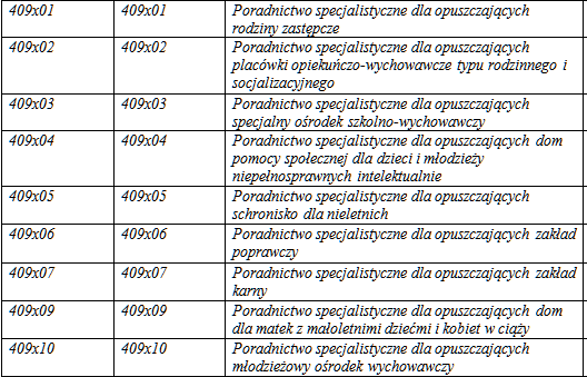 Poradnictwo specjalistyczne a praca socjalna słowniki POMOST