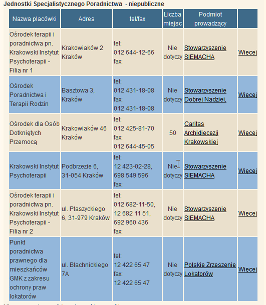 Przykładowy wykaz niepublicznych JSP na