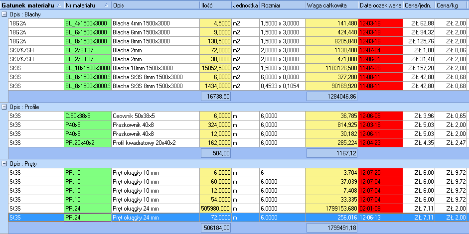 System Plan-de-CAMpagne pozwala także na tworzenie specjalnych układów wyświetlania danych, w zależności od celu jaki chcemy osiągnąć.