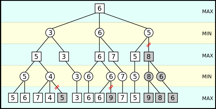 Alfa-beta
