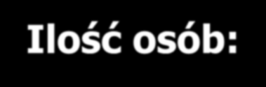 Udział służb współdziałających 700 600 500 400 300 584 (205) 453 458 (166) (128) 315 (92) Podano ilości osób (w nawiasach ilość interwencji) Ilość osób: 2012