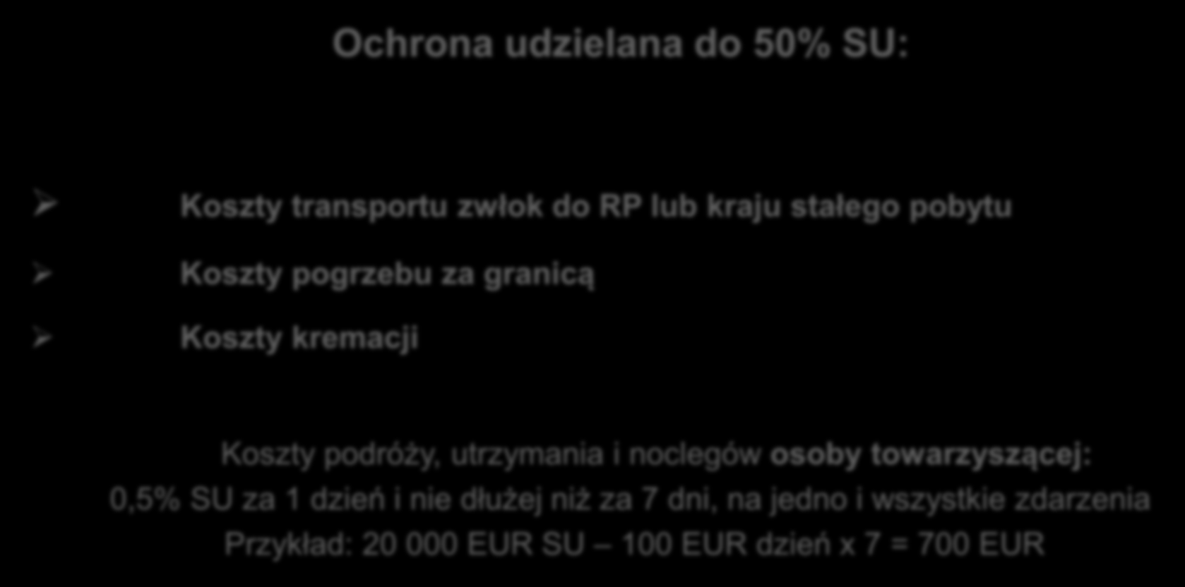 W podróży Klauzula nr 1 koszty leczenia Ochrona udzielana do 50% SU: Koszty transportu zwłok do RP lub kraju stałego pobytu Koszty pogrzebu za granicą Koszty kremacji Koszty