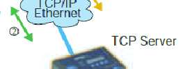 Serwery portów szeregowych NPort 6000 secure terminal servers: secure (SSL,SSH) communication redundancy terminal servers: command by command port buffering CN2600 LAN redundancy NPort 5000 NE 4100