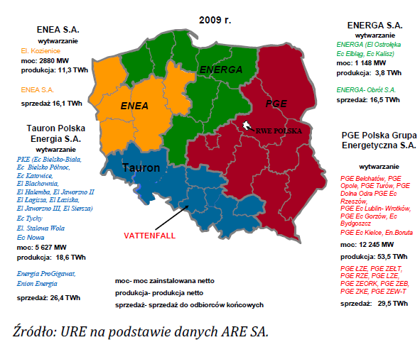 Wybrane uwarunkowania Skonsolidowane grupy energetyczne: zasięg terytorialny, struktura podmiotowa, przedmiot działalności Źródło: