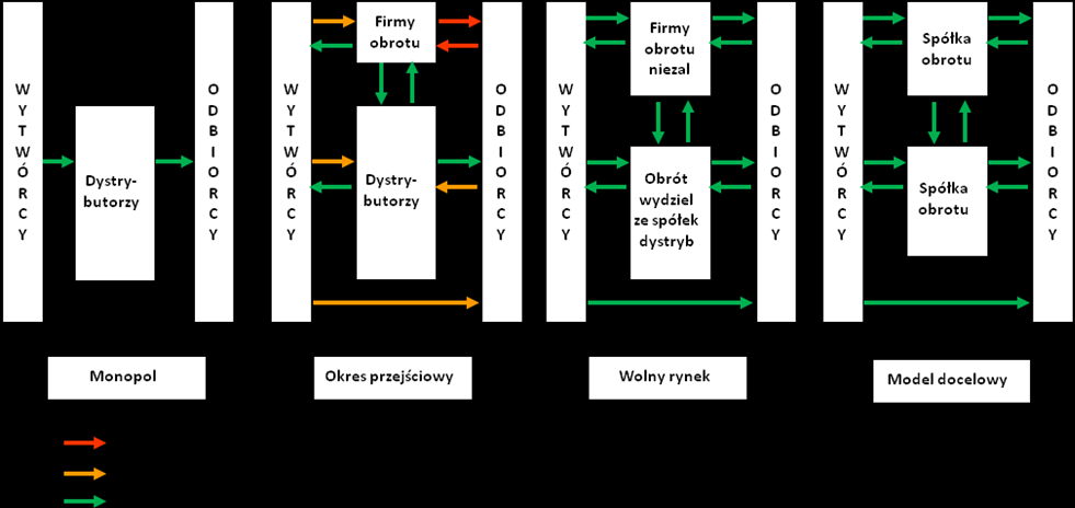 Wpływ zasady TPA na strategie produktowe sprzedawców Od