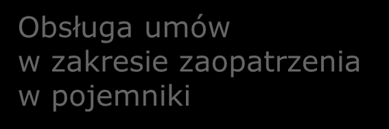 Dodatkowe funkcjonalności systemu ecosanit Integracja z systemami Finansowo Księgowymi (np.