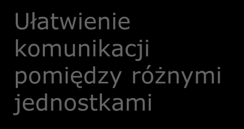 Inspektorów Ułatwienie komunikacji pomiędzy różnymi