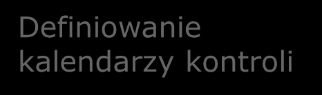 Moduł Inspektor - Harmonogramy Nieruchomości do kontroli: sektory, ulice, zespoły inspektorów Informacje o