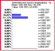 Jednostkowe koszty eksploatacji ke [zł/h] W 1 W 2 Rys. 3. Rozkłady prawdopodobieństwa w przypadku jednostkowych kosztów eksploatacji (opracowanie własne) Na rys.