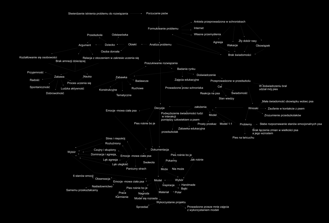 11. Mapa