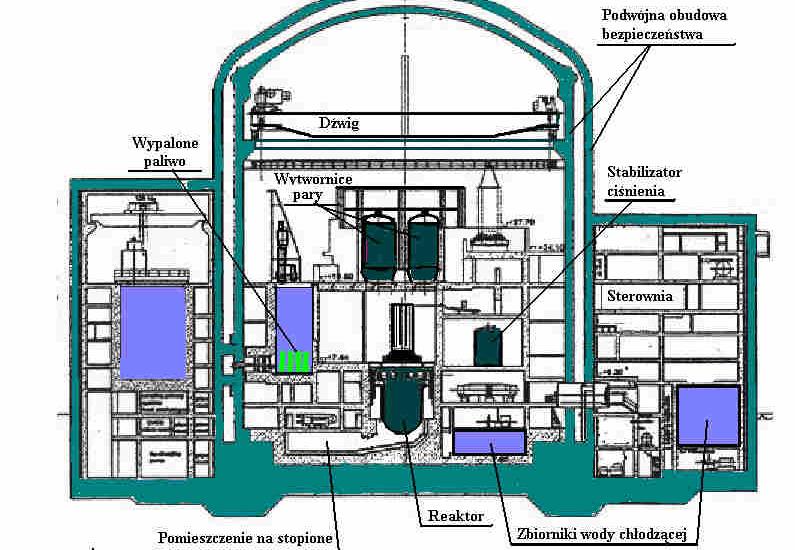 wytrzymuje nawet uderzenie samolotu Boeing 757 Reaktor EPR