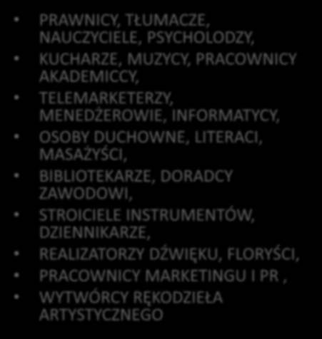 NIEWIDOMI PRACUJĄ PONADTO JAKO: PRAWNICY, TŁUMACZE, NAUCZYCIELE, PSYCHOLODZY, KUCHARZE, MUZYCY, PRACOWNICY