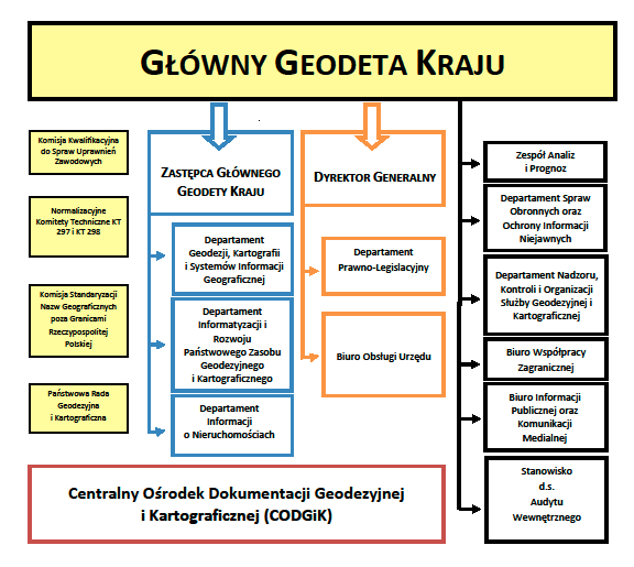 dostępowy do zbiorów danych przestrzennych oraz towarzyszących tym zbiorom usług sieciowych.