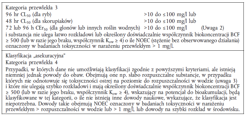 Uwaga 1 Klasyfikując substancje w kategorii ostrej 1 lub przewlekłej 1 konieczne jest jednoczesne wskazanie odpowiedniego współczynnika M (por. tabela 4.1.3).