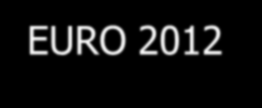 Główne obszary działań w zakresie EURO 2012 Organizacja przez Polskę turnieju finałowego Mistrzostw Europy w Piłce Nożnej UEFA EURO 2012 spowoduje okresowy znaczny przyrost ruchu lotniczego w