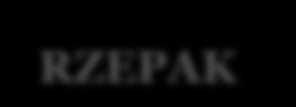 ZAAWANSOWANIE ŻNIW RZEPAK w całym kraju zbiory są bardzo zaawansowane.