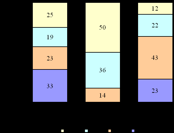 1.2.4 Zasób mieszkaniowy w Białymstoku Wykres 1.9. Zasób mieszkaniowy wg wieku w 2002 r. w Białymstoku Wykres 1.10. Zasób mieszkaniowy wg powierzchni użytkowej w 2002 r.