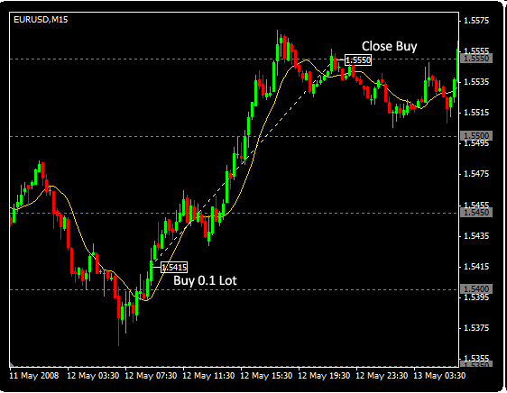 Przykładowe transakcje na rynku Forex, Futures, Indeksach