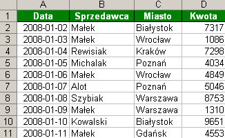 Trik 2 Dostosowanie kolejności danych w tabeli przestawnej Pobierz plik z przykładem http://www.excelwpraktyce.pl/eletter_przyklady/eletter123/2_posortowana_przestawna.