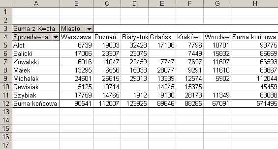 Rys. 2. Projekt nowo tworzonej tabeli przestawnej 5.