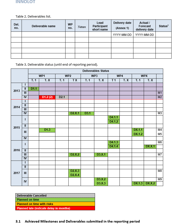 Tabela 3 zawiera wizualizację stanu dostarczania raportów z realizacji zadań. Tabelę trzeba przygotować w całości tylko przy pierwszym raporcie.