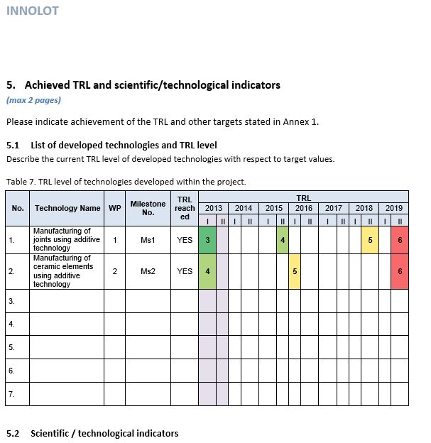 Tabela 7.